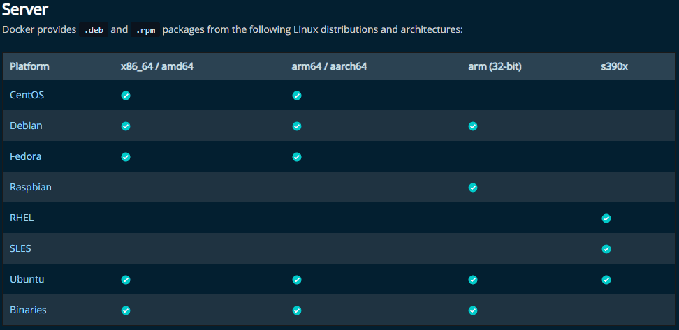 Docker Supported Operation Systems