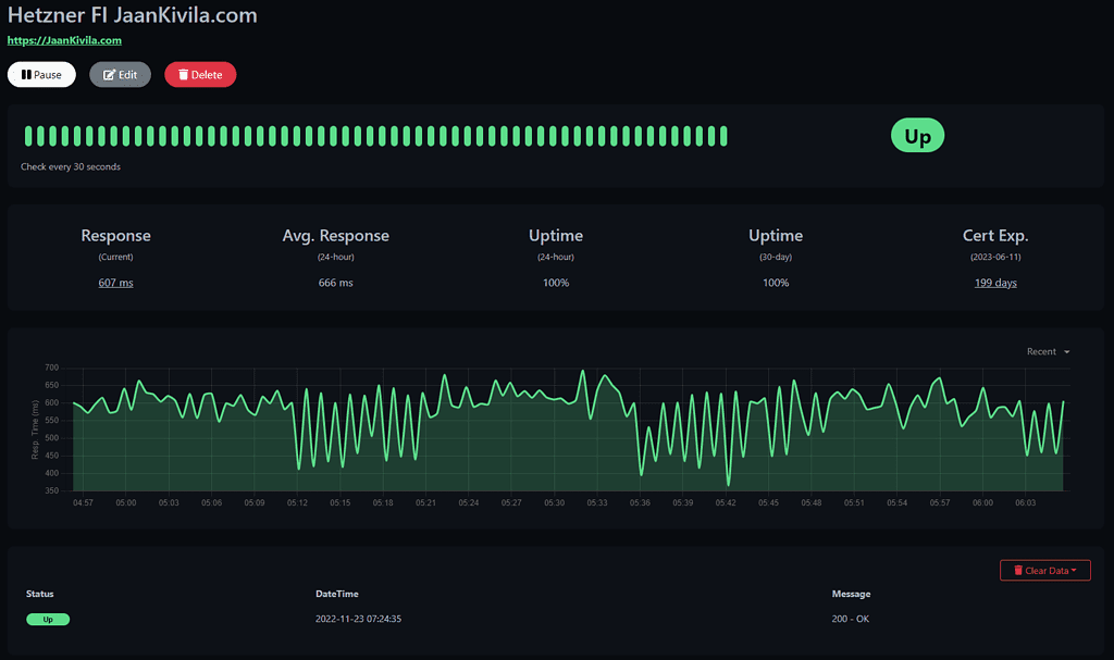 Uptime Kuma Detailed Stats