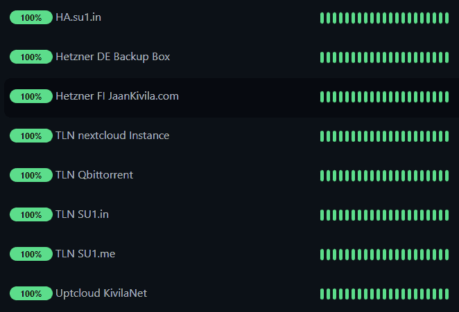 Uptime Kuma Services